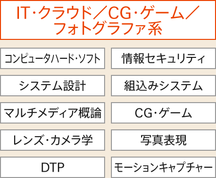 IT・クラウド／CG・ゲーム／フォトグラファ系